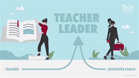 Is a teacher a leadership position?