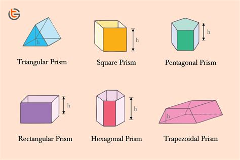 Is a tetrahedron a prism?