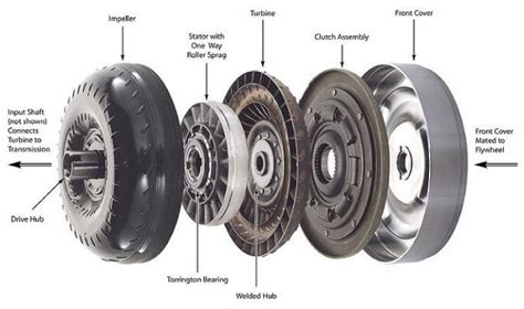 Is a torque converter faster than a clutch?