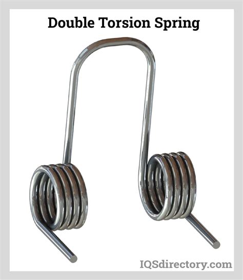 Is a torsion spring linear?