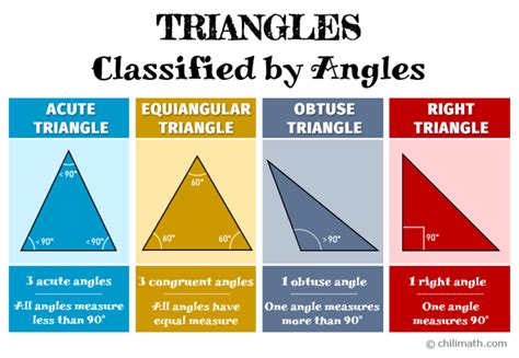 Is a triangle always 90?