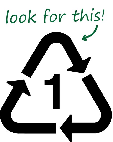 Is a triangle with a 1 recyclable?