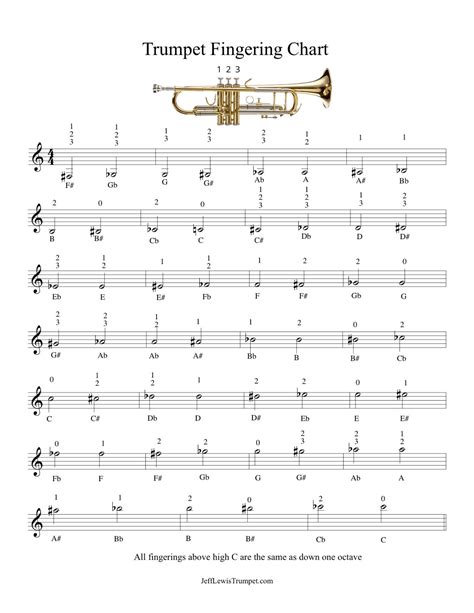 Is a trumpet low pitch?