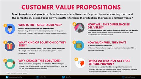 Is a value proposition a slogan?