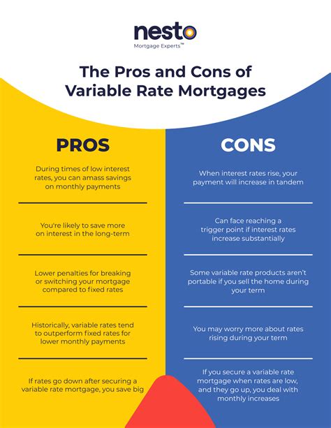 Is a variable mortgage risky?