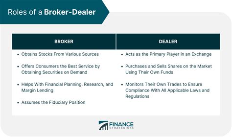 Is a wholesaler a broker-dealer?