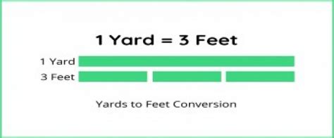 Is a yard exactly 3 feet?