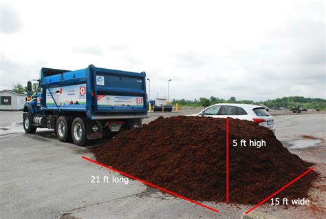 Is a yard of sand 1 ton?