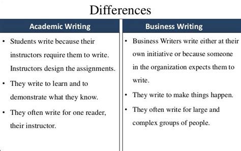 Is academic and professional writing important?
