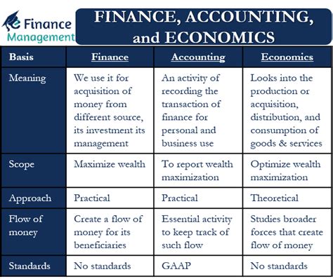 Is accounting under economics?