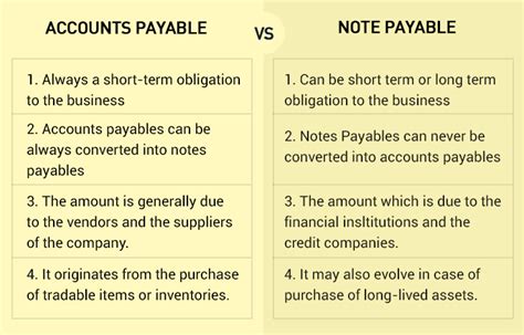 Is accounts payable the same as notes?
