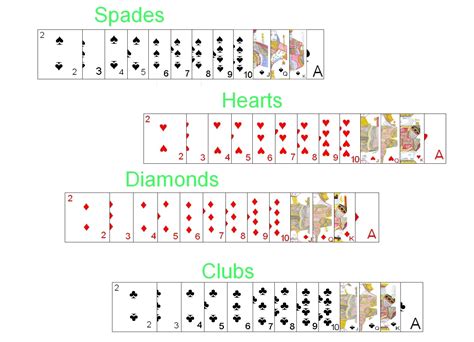 Is ace higher than 2 in spades?