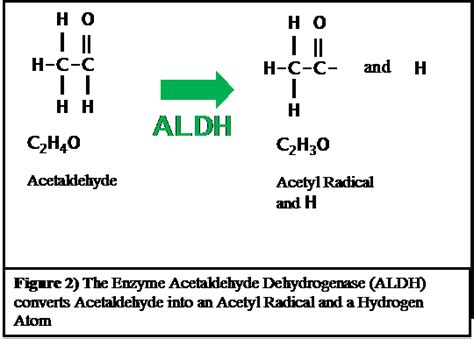 Is acetaldehyde in all alcohol?