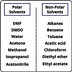 Is acetone and DMSO the same thing?