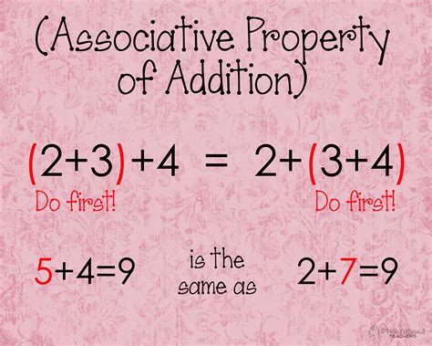 Is addition always associative?