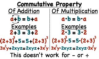 Is addition ever not commutative?