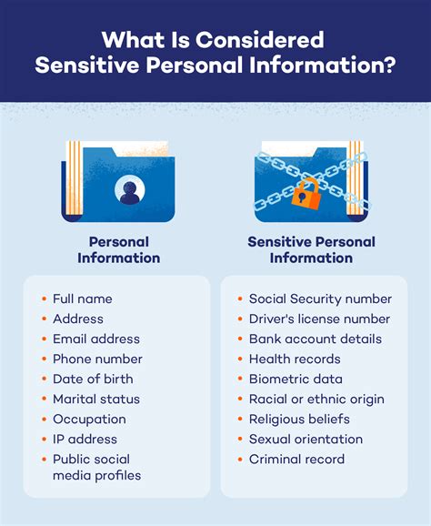 Is address sensitive personal data?