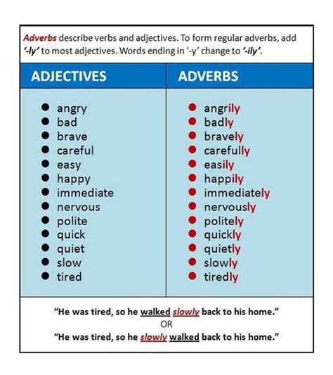 Is adjectives an adverb?