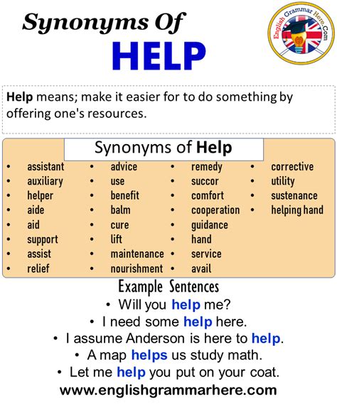 Is aid a synonym of help?