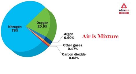 Is air considered an object?