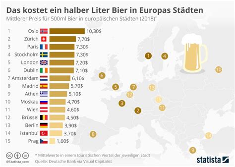 Is alcohol cheap in Berlin?