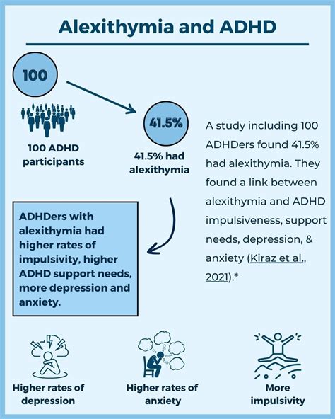 Is alexithymia part of ADHD?