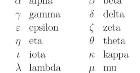 Is algebra Greek?