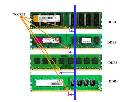 Is all DDR4 same?