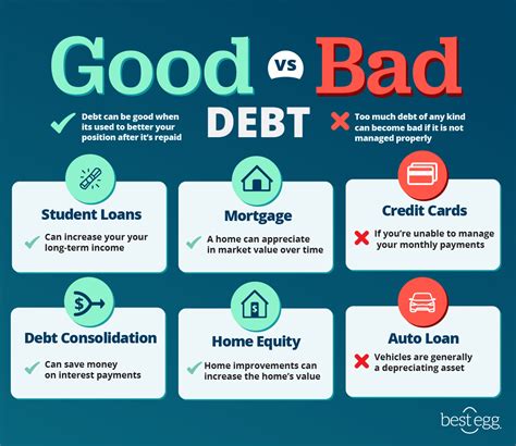 Is all debt bad?