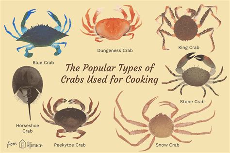 Is all of a crab edible?