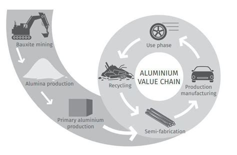 Is aluminium environmentally friendly?