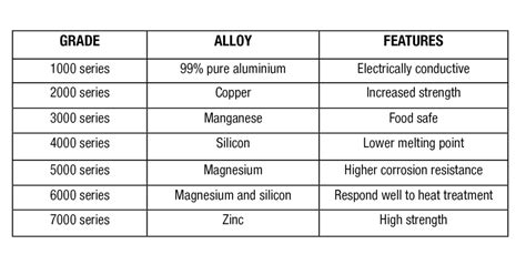 Is aluminum a medical grade?