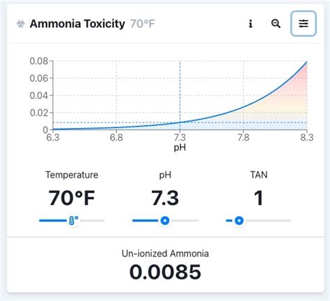 Is ammonia toxic in soil?