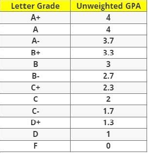 Is an 8.07 GPA possible?