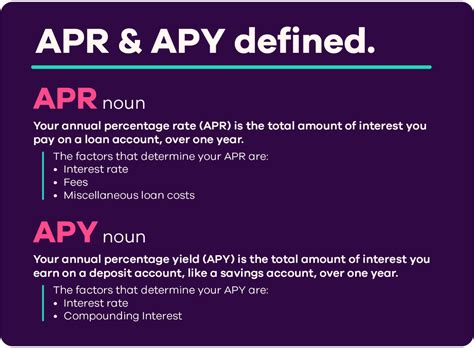 Is an APR of 20 high?