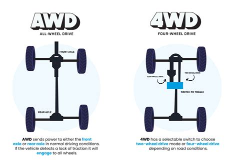 Is an AWD safer?