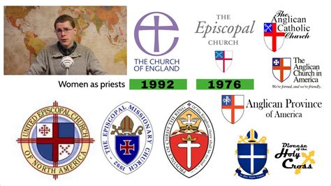 Is an Anglican Church the same as Episcopal?