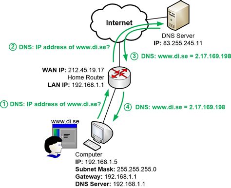 Is an IP address tied to a computer or router?