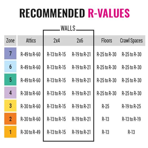 Is an R-value of 4 good?