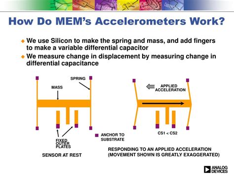 Is an accelerometer an inertial sensor?