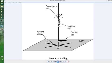 Is an antenna a capacitive?