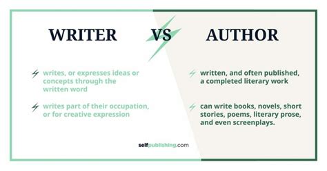 Is an author always a writer?