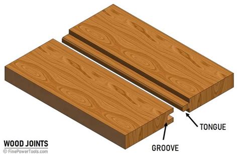 Is an edge joint a fillet or groove?
