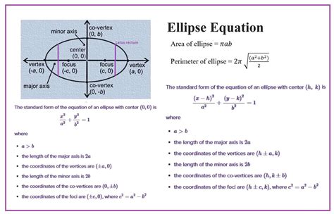 Is an ellipse a function?