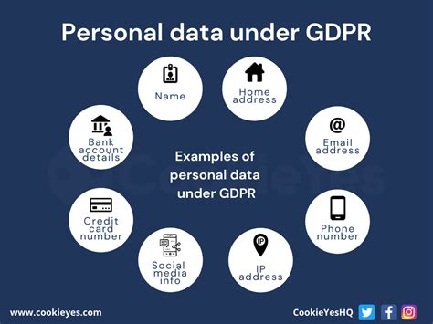 Is an email address personal data under GDPR?