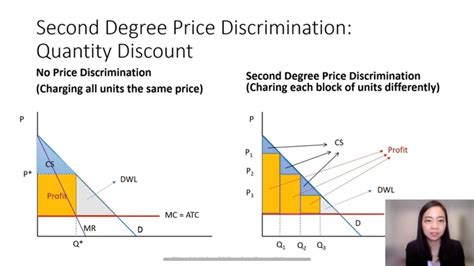 Is an example of second-degree price discrimination?