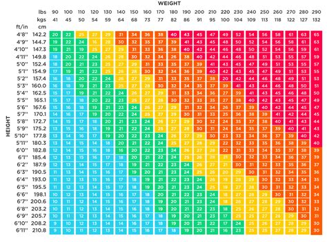 Is an index of 100 good?