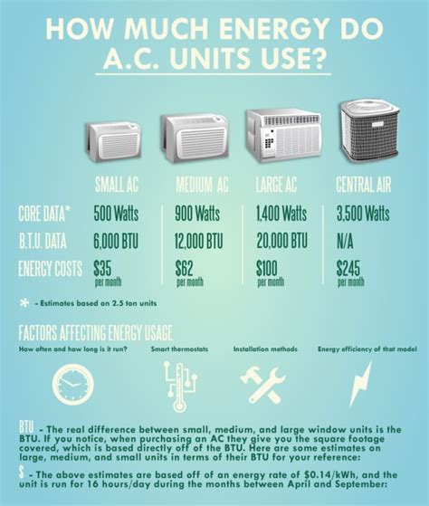 Is an oversized AC more efficient?