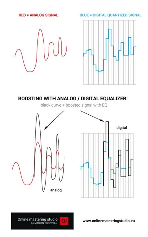 Is analog mastering better than digital?