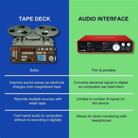 Is analog really better than digital?